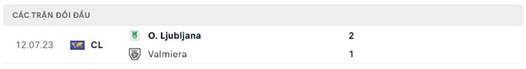 Lịch sử đối đầu của hai đội Valmiera vs Olimpija Ljubljana